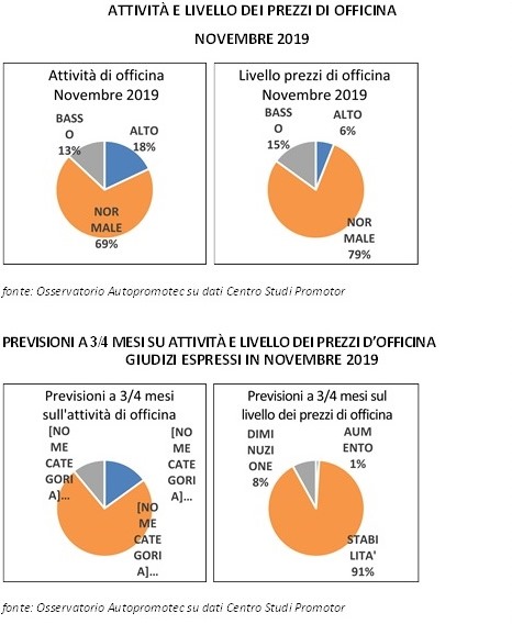 assistenza in officina